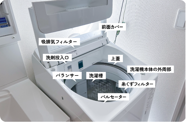 作業範囲