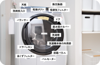 作業範囲