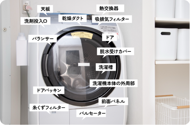 作業範囲