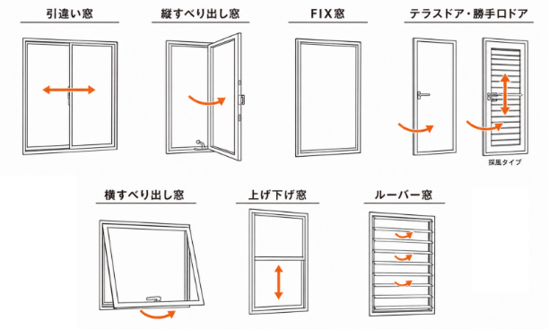 窓1か所の数え方